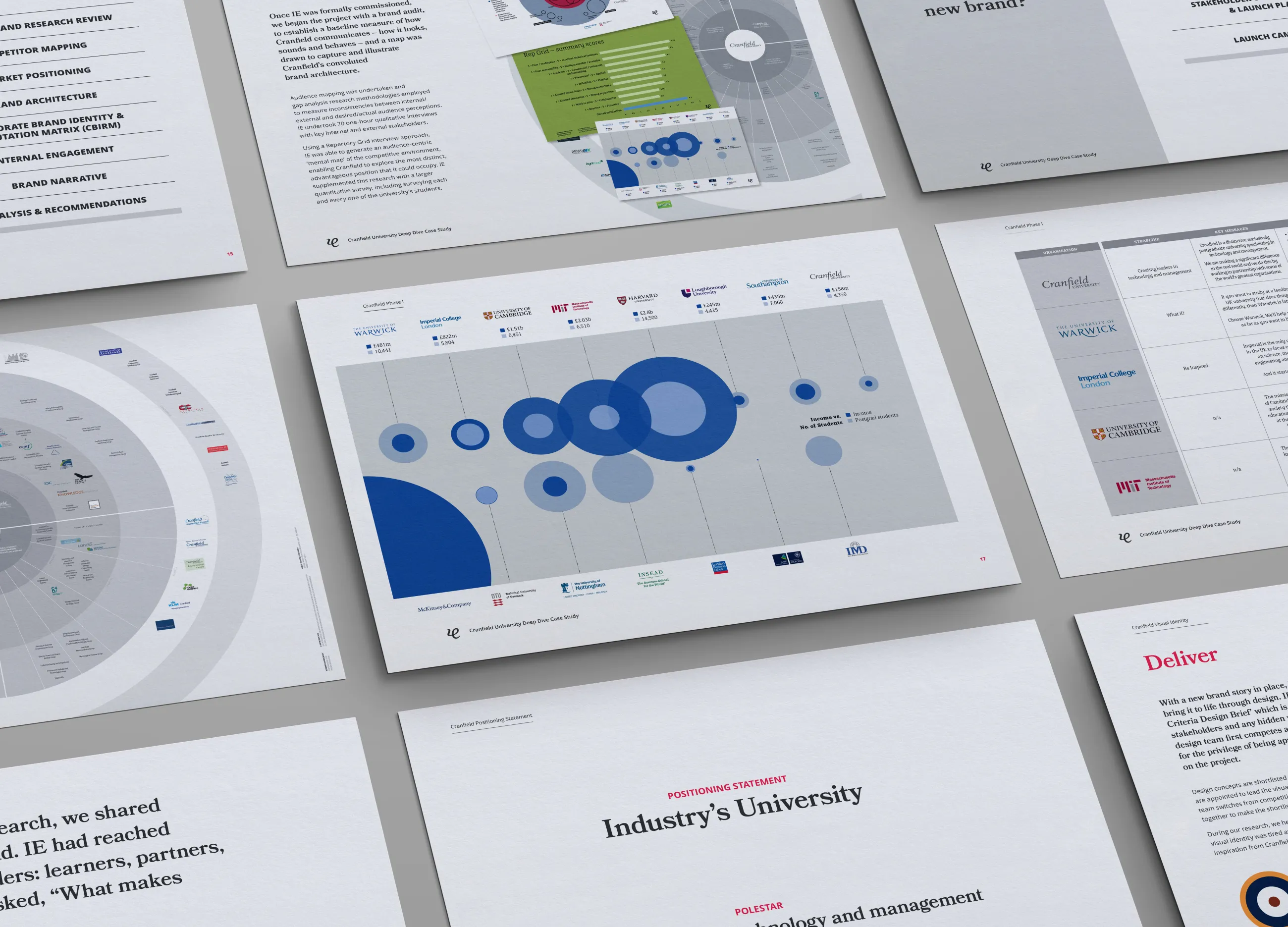 Cranfield Brand Research